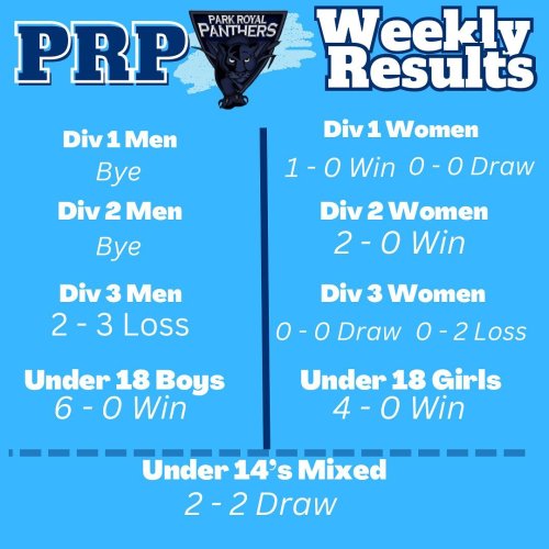 Photo post from parkroyalpanthers.hockeyclub.