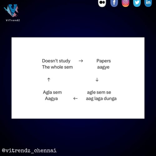 Photo post from vitrendz_chennai.