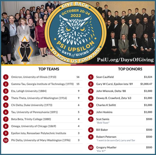 Photo post from psiupsilon.