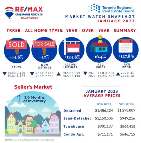 Photo post from remaxcrossroadsrealtyinc.