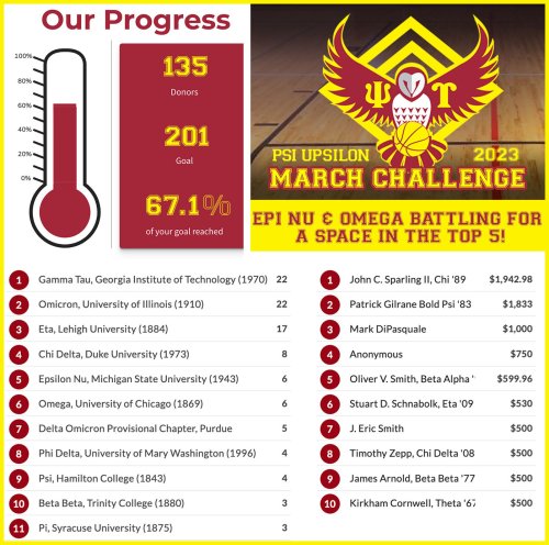Photo post from psiupsilon.