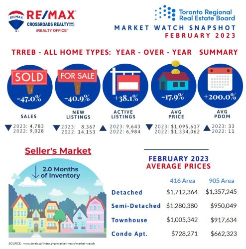 Photo post from remaxcrossroadsrealtyinc.