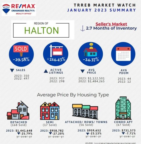 Photo post from remaxcrossroadsrealtyinc.