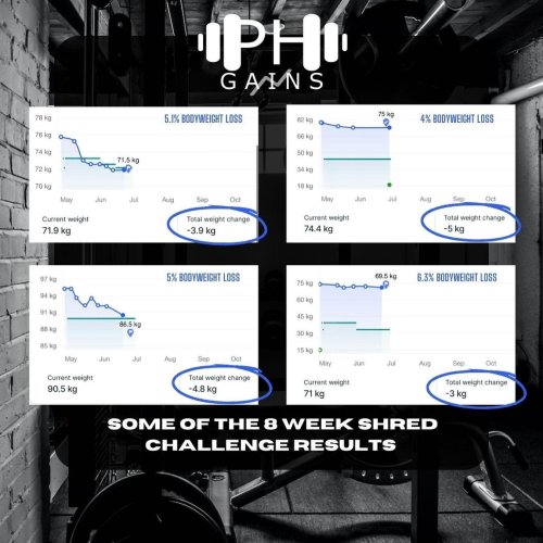 Carousel post from ph_gains.