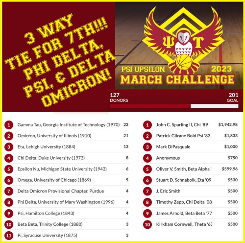Photo post from psiupsilon.