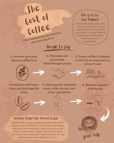 Photo post from equianocoffee.