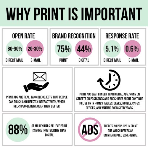 Photo post from uzmarketing.