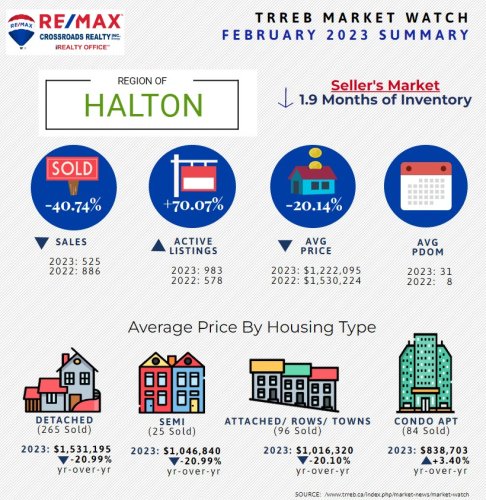 Photo post from remaxcrossroadsrealtyinc.