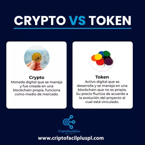 Photo post from criptofacilplus.