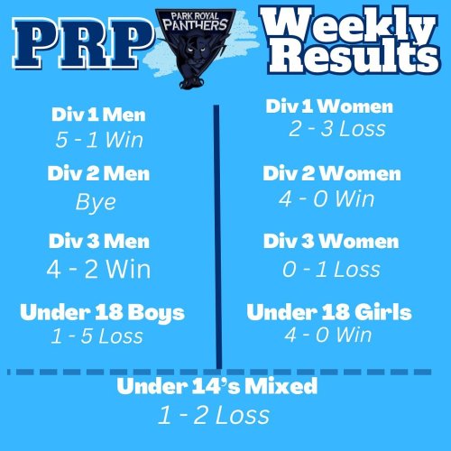 Photo post from parkroyalpanthers.hockeyclub.