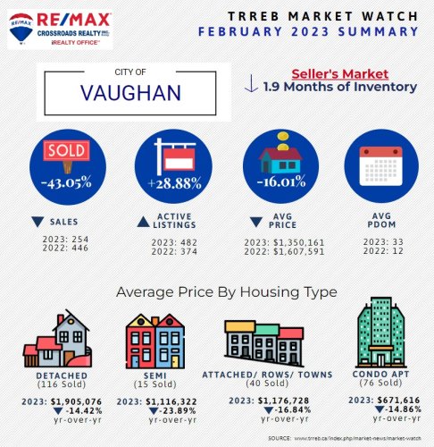 Photo post from remaxcrossroadsrealtyinc.