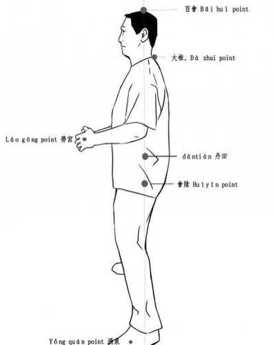 Photo post from azischooloftaiji.