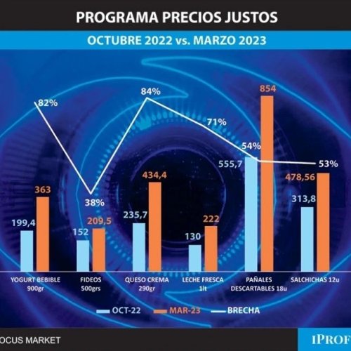 Carousel post from damiandipace.