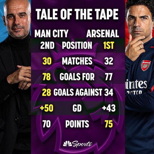 Photo post from charmcitygooners.