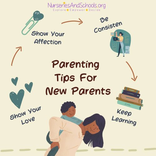 Photo post from nurseriesandschoolsorg.