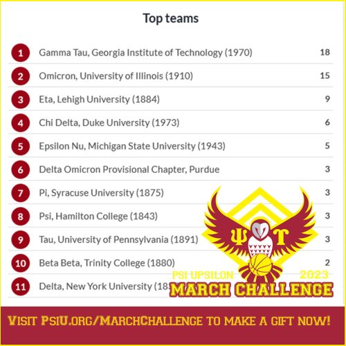 Photo post from psiupsilon.