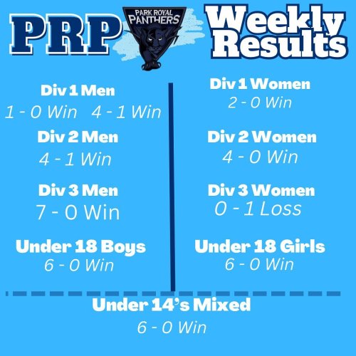 Photo post from parkroyalpanthers.hockeyclub.
