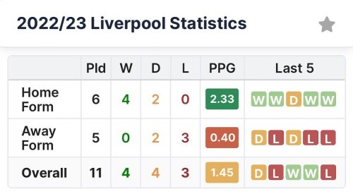 Photo post from liverpoolfanpage.2.