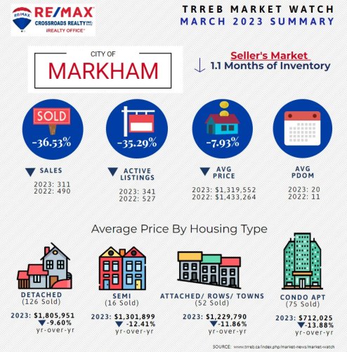 Photo post from remaxcrossroadsrealtyinc.