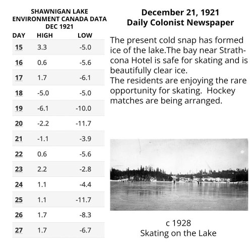 Photo post from shawniganlakemuseum.