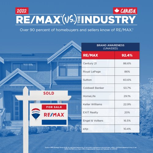 Photo post from remaxcrossroadsrealtyinc.