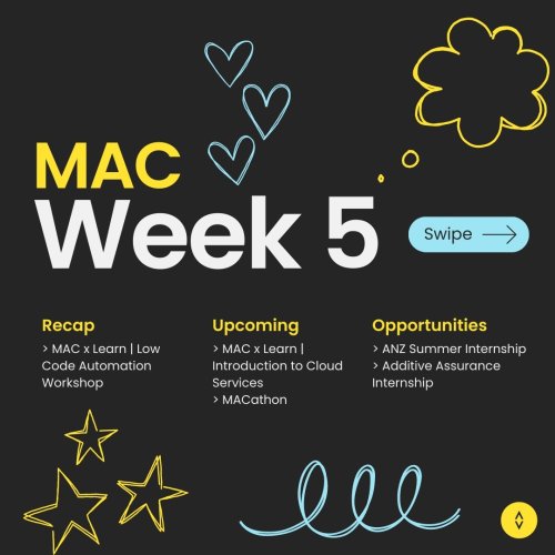 Carousel post from monashcoding.