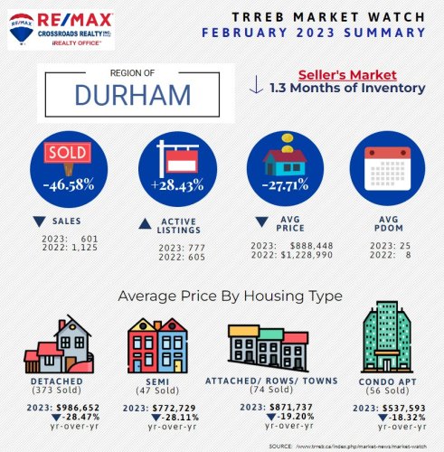 Photo post from remaxcrossroadsrealtyinc.
