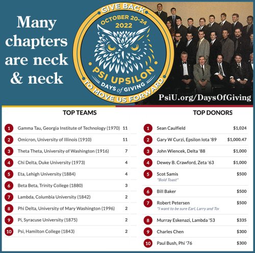 Photo post from psiupsilon.