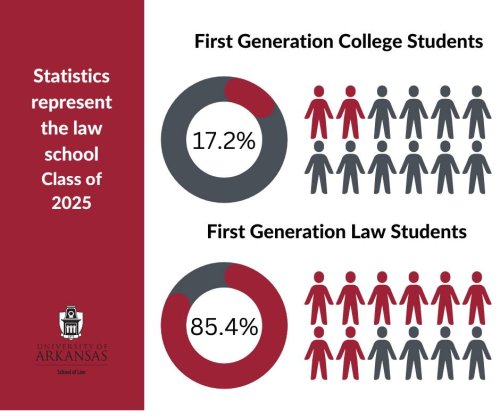 Photo post from uarklaw.