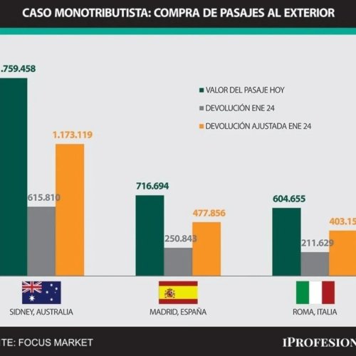 Carousel post from damiandipace.