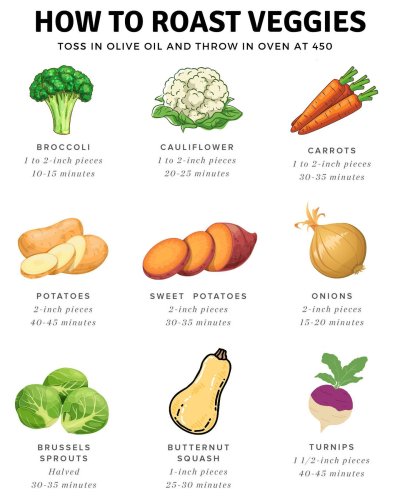 Photo post from farmbox_arizona.