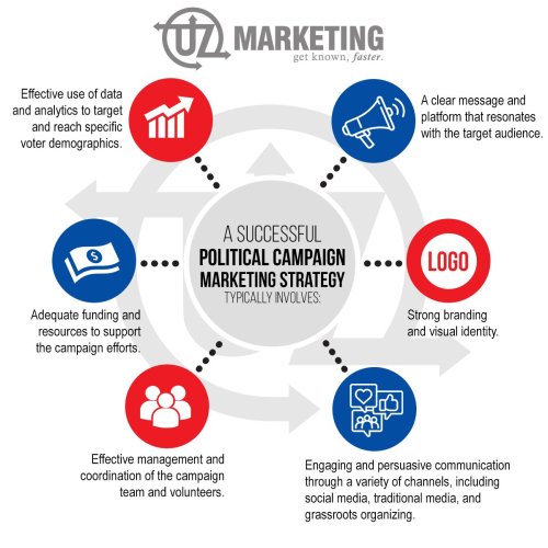 Photo post from uzmarketing.