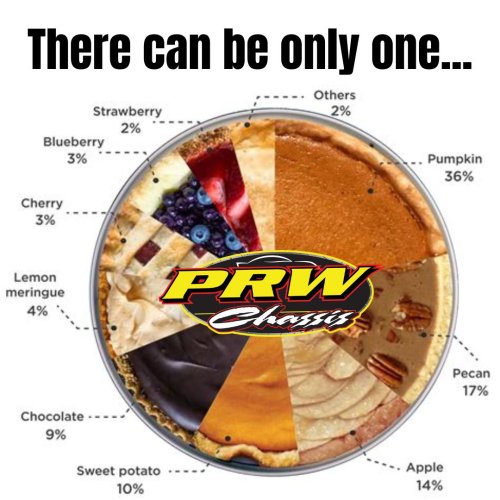 Photo post from prwchassis.