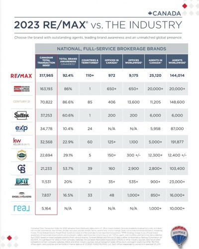 Photo post from remaxcrossroadsrealtyinc.