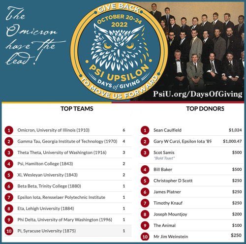 Photo post from psiupsilon.