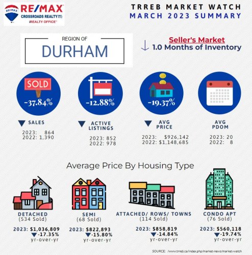 Photo post from remaxcrossroadsrealtyinc.