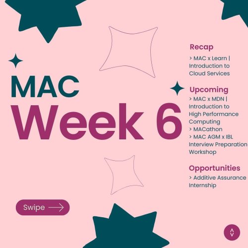 Carousel post from monashcoding.