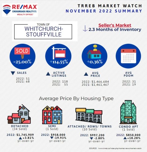 Photo post from remaxcrossroadsrealtyinc.