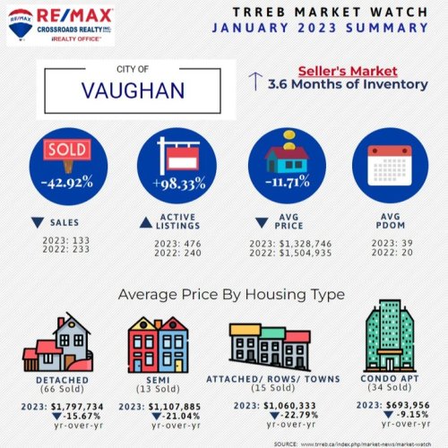 Photo post from remaxcrossroadsrealtyinc.