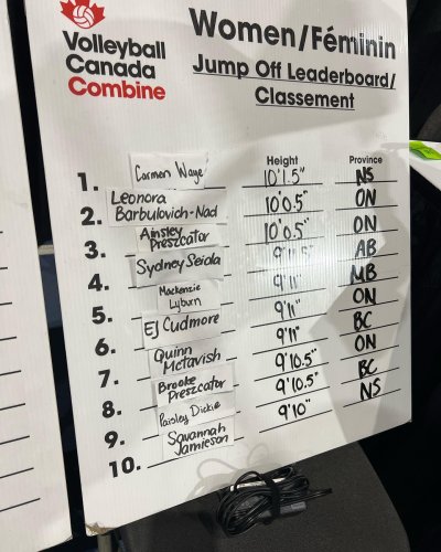 Carousel post from beyondsportinsta.