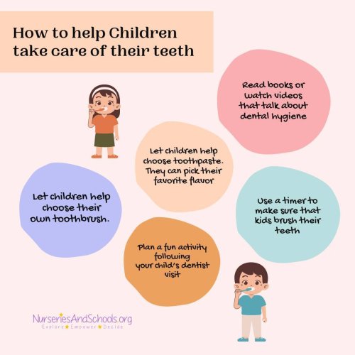 Photo post from nurseriesandschoolsorg.