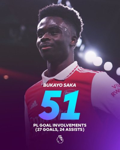 Photo post from charmcitygooners.