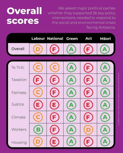 Photo post from nzgreenparty.