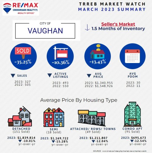 Photo post from remaxcrossroadsrealtyinc.