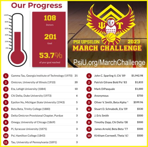 Photo post from psiupsilon.