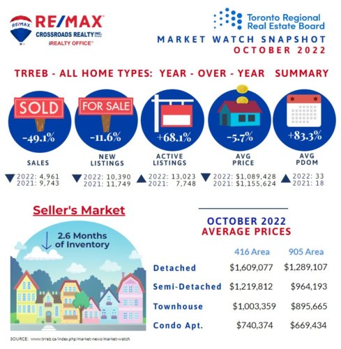 Photo post from remaxcrossroadsrealtyinc.