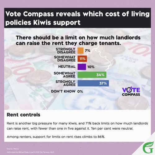 Carousel post from nzgreenparty.