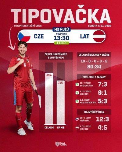 Photo post from Český florbal.