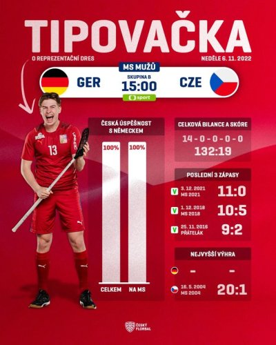 Photo post from Český florbal.