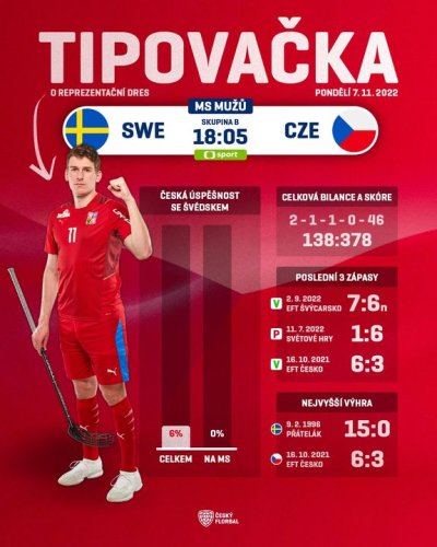 Photo post from Český florbal.